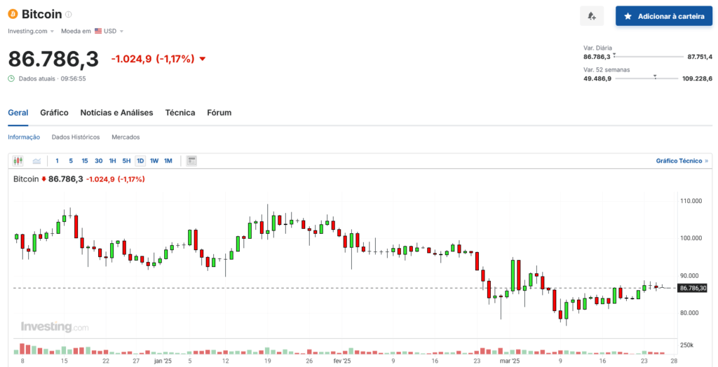 Preço bitcoin 27/03/2025